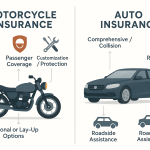 Minimalist infographic split panel compares motorcycle and auto insurance coverage.