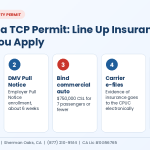 Five steps to a California TCP permit: form the business, DMV Pull Notice, bind commercial auto insurance, carrier e-files with the CPUC, apply and pay the fee