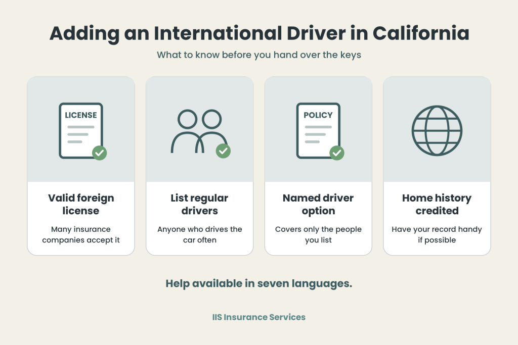 Infographic on how to add an international driver to car insurance in California with a valid foreign license