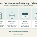 Infographic listing what to look for in the best car insurance for foreign drivers in California: foreign license accepted without a big surcharge, home-country driving history credited, monthly payments, and same-day coverage.