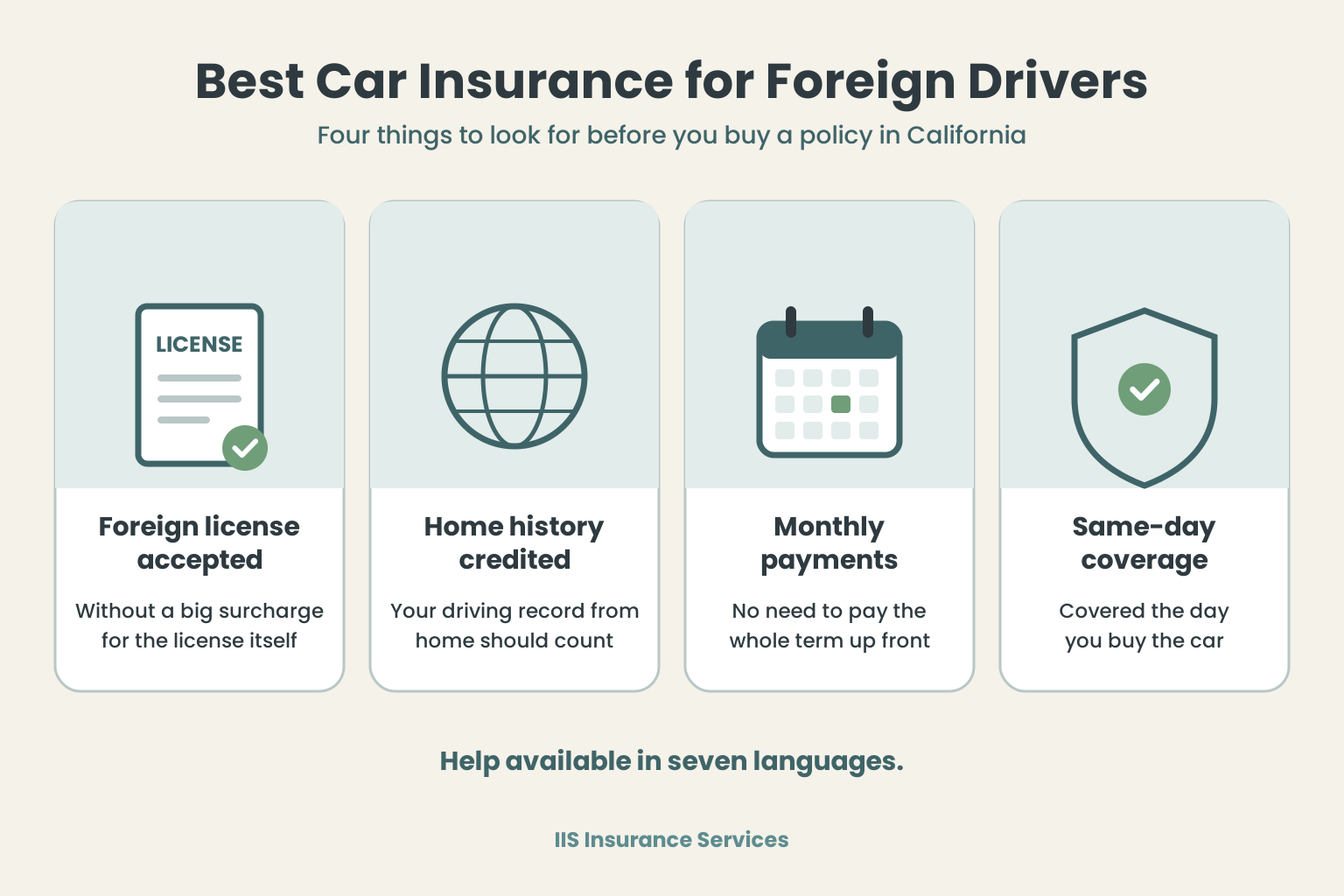 Infographic listing what to look for in the best car insurance for foreign drivers in California: foreign license accepted without a big surcharge, home-country driving history credited, monthly payments, and same-day coverage.