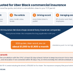 Best commercial insurance for Uber Black infographic showing the four items that move a quote, the 2026 price range for a one-car owner-operator, and what a cancellation does to a TCP permit
