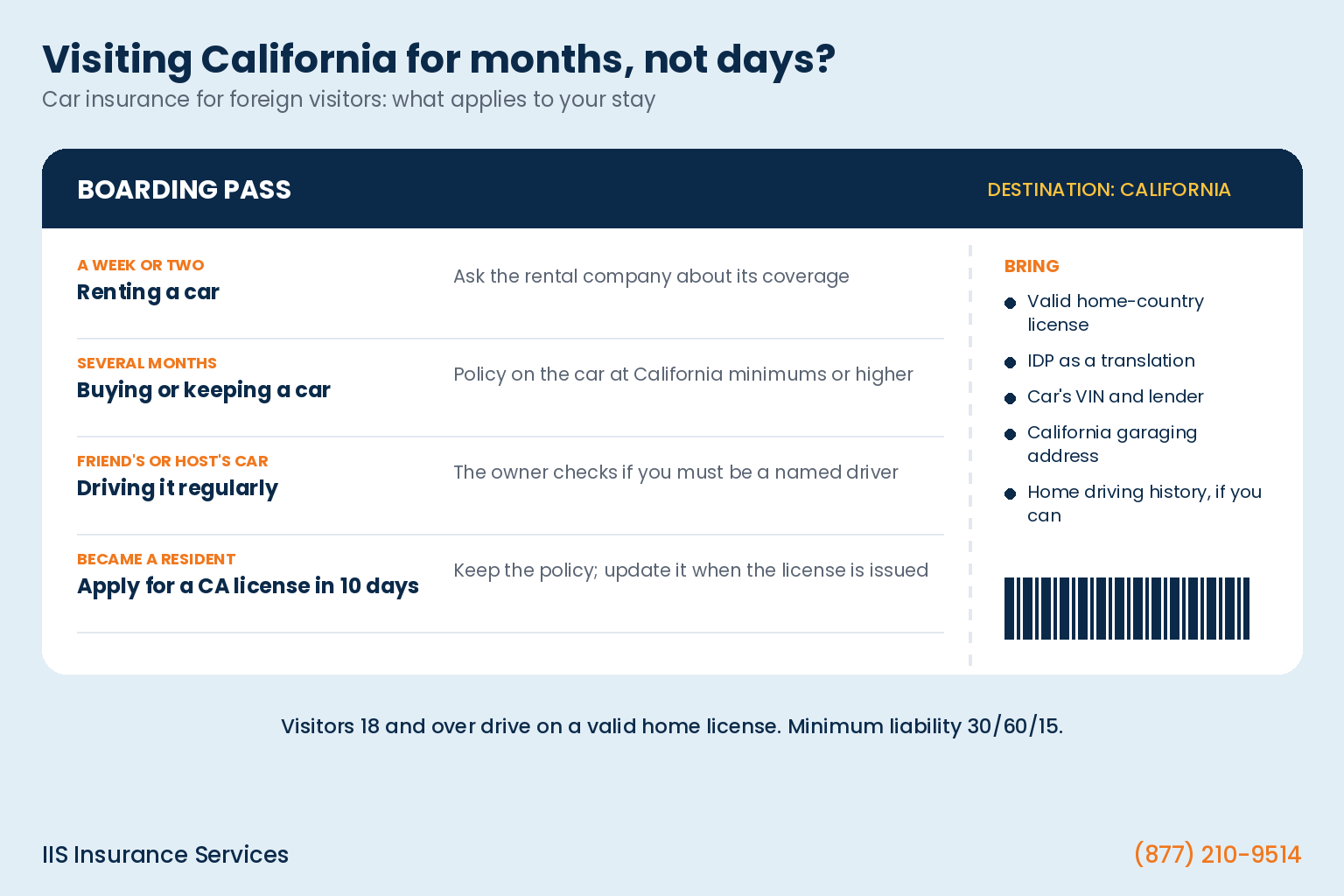 Car insurance for foreign visitors infographic showing what applies when renting for a week or two, buying or keeping a car for several months, driving a host's car, or becoming a California resident
