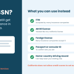 Car insurance without SSN California infographic listing ITIN, AB 60 license, foreign license and passport as alternatives