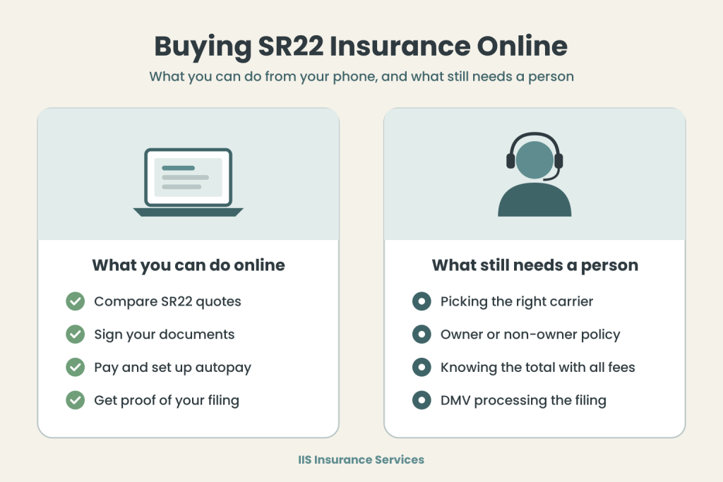 Infographic comparing what you can do when buying SR22 insurance online, like comparing quotes and signing documents, with what still needs a licensed SR22 specialist, like picking the right carrier and policy type.