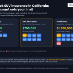 Cheapest commercial insurance for Uber Black infographic: seat maps showing 8 or fewer seats at $750,000 and 9 to 15 seats at $1,500,000 under CPUC General Order 115