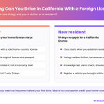 How long can you drive in California with a foreign license infographic: visitor vs new resident, the 10-day rule, and what establishes residency