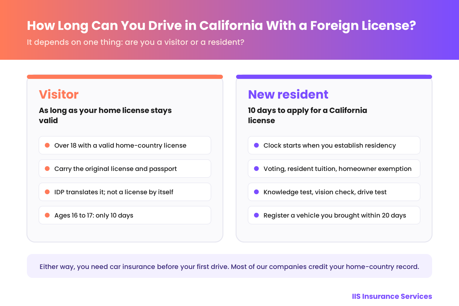 How long can you drive in California with a foreign license infographic: visitor vs new resident, the 10-day rule, and what establishes residency