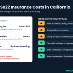 How much does SR22 insurance cost in California infographic: filing fee about $25, policy premium, broker fee, and what raises or lowers the rate
