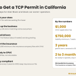 How to get a TCP permit in California infographic: six CPUC steps, the $1,000 application fee, $750,000 liability minimum, and 3-year renewal