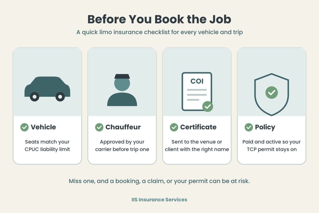 Limo insurance checklist infographic: confirm the vehicle seats match your CPUC liability limit, the chauffeur is approved by your carrier, the certificate is sent to the client, and the policy is paid and active.