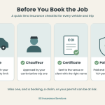 Limo insurance checklist infographic: confirm the vehicle seats match your CPUC liability limit, the chauffeur is approved by your carrier, the certificate is sent to the client, and the policy is paid and active.