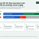 Non-owner SR-22 insurance online infographic: timeline comparing an overlap switch to an owner policy with a gap that causes a lapse, plus five steps