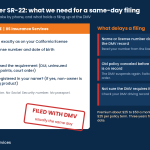 Best non owner SR22 insurance California infographic showing the phone intake checklist for a same-day SR-22 filing and the three things that delay a filing at the DMV