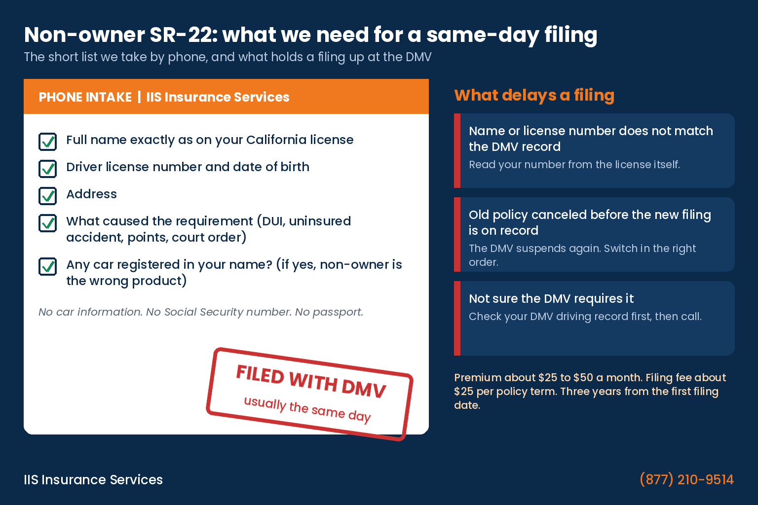 Best non owner SR22 insurance California infographic showing the phone intake checklist for a same-day SR-22 filing and the three things that delay a filing at the DMV