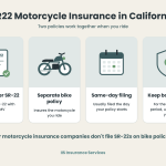 SR22 motorcycle insurance California infographic showing a non-owner SR-22 policy plus a separate motorcycle policy