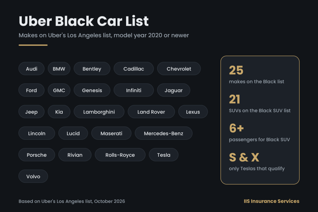 Uber Black car list infographic showing the vehicle makes that qualify for Uber Black in Los Angeles