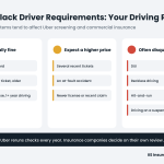 Uber Black driver requirements driving record infographic showing which record items are usually fine, raise the price, or often disqualify